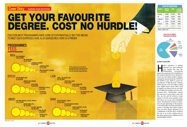 Funding Your Education research communication design