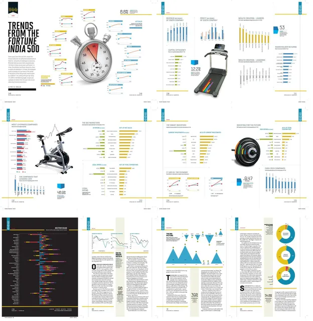 Fortune 500 Trends research communication design
