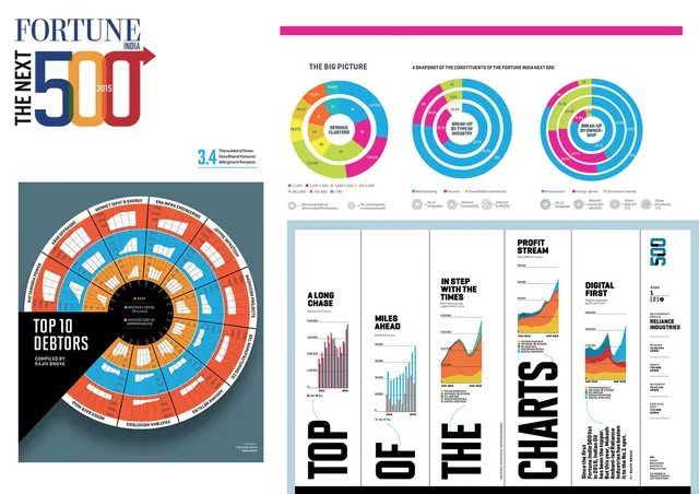 Top 10 Debtors research communication design