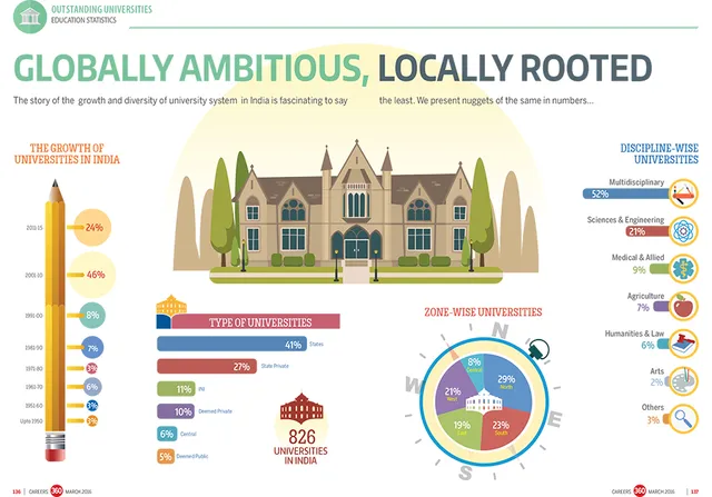 Universities in Numbers research communication design