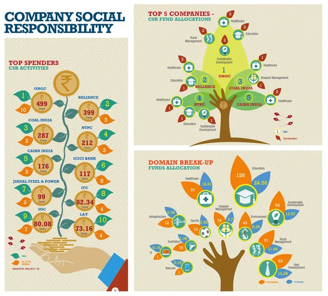 CSR Fund Allocations research communication design