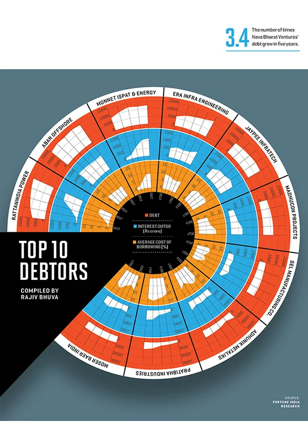 Infographic spread designed by Indak Digital